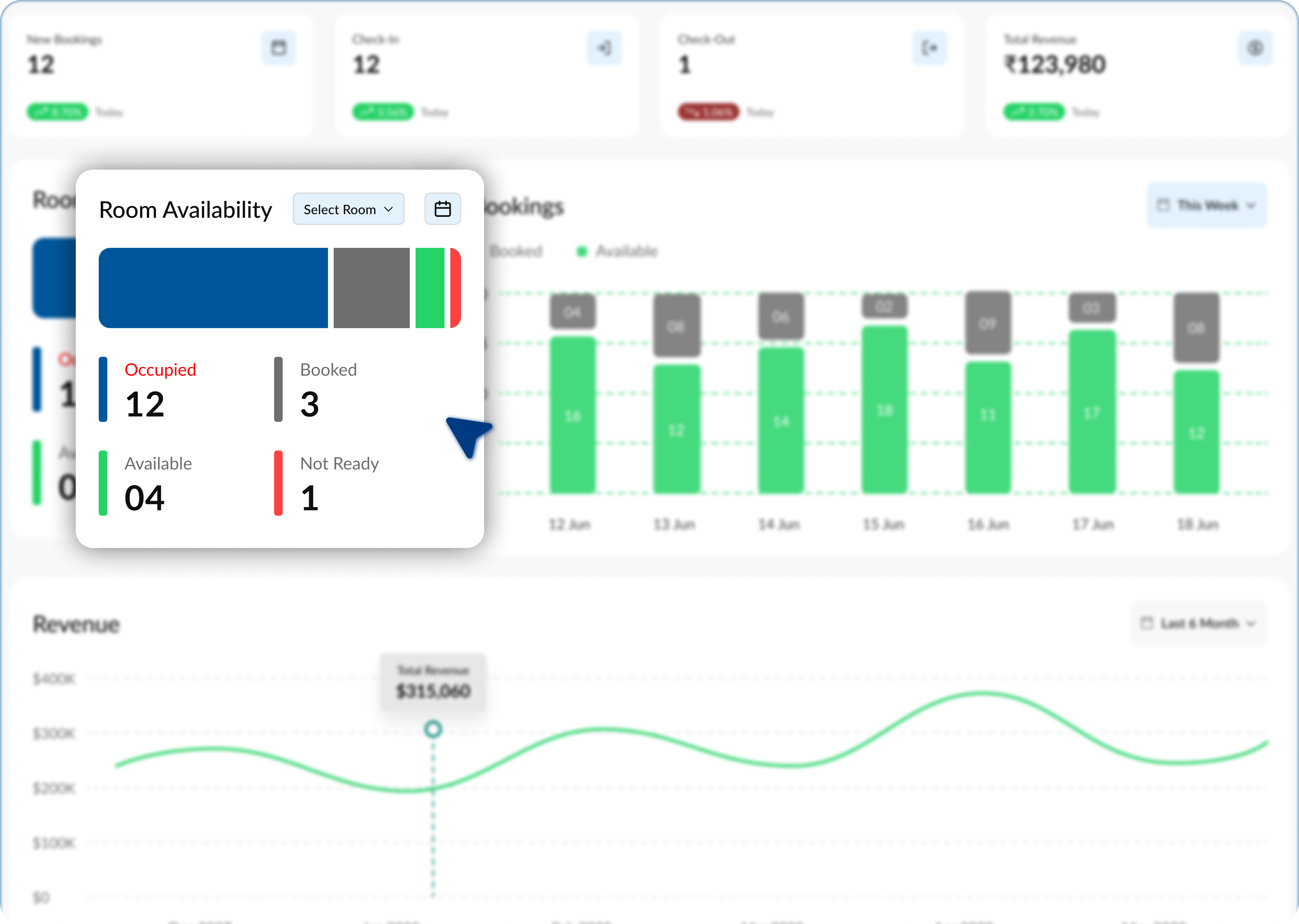 Hotel management dashboard showing key metrics, charts, and real-time analytics